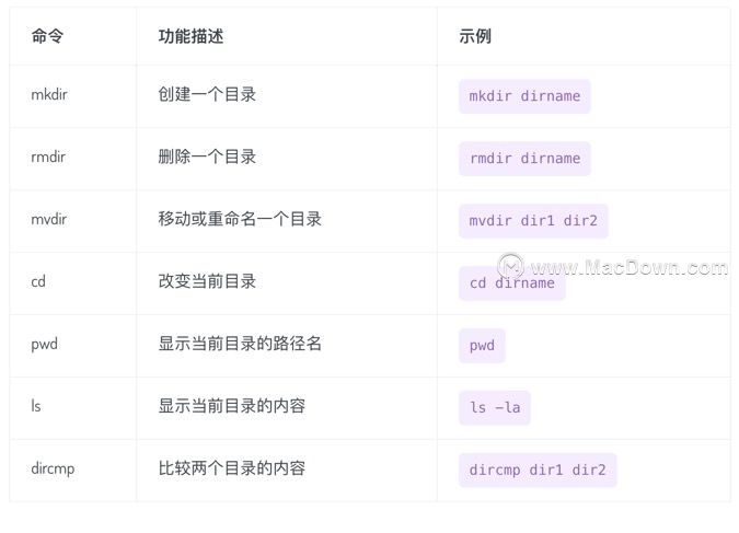macOS终端常用命令大全”