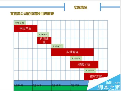 PPT中怎么创建甘特图? PPT甘特图的绘制方法”