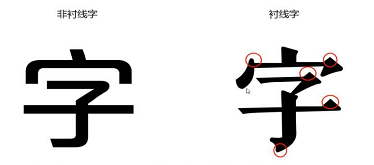 PPT快捷键和字体使用技巧”