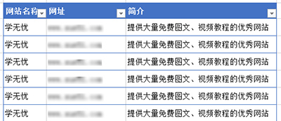 Excel2010表格行列怎么转换”
