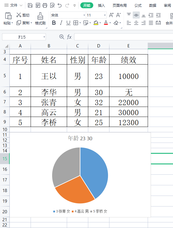 ​电脑版wps表格如何给饼图加上数据标签”