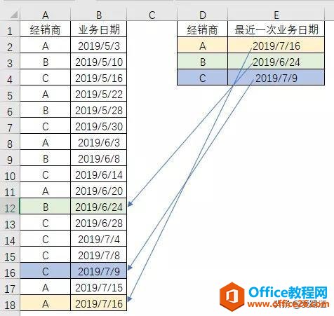 excel 比VLOOKUP好用10倍，你却只会用MAX求最大值？”