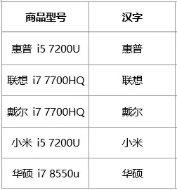 在word文档中查找同名产品但型号不同时，可以用查找替换配合通配符功能进行”