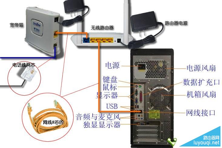 tp-link无线路由器设置教程图解”
