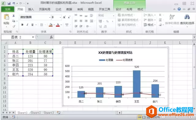 你应该知道的excel最简单的图表操作，excel如何同时展示折线图与柱状图”