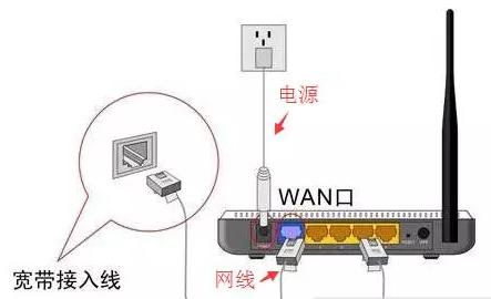 怎样用手机设置tp-link路由器”