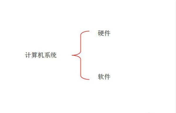 ppt2003怎么画大括号? ppt画大括号的教程”