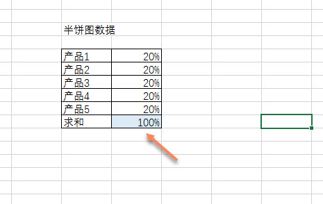 excel 制作Dashboard（仪表盘）图表实例教程