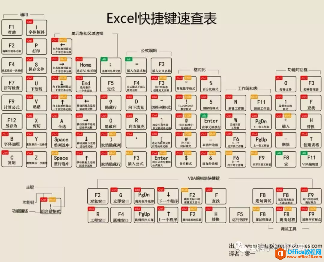 快速掌握excel常用快捷键操作，只要这张桌面壁纸就够了！”