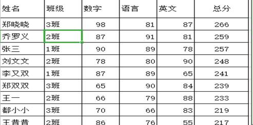 WPS excel如何快速制作斜线表头