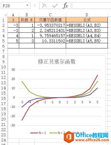 Excel BESSELI 函数 使用实例教程