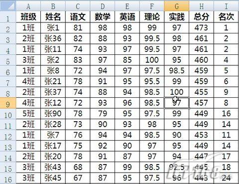 Excel 2007巧妙统计混合编班分数段”