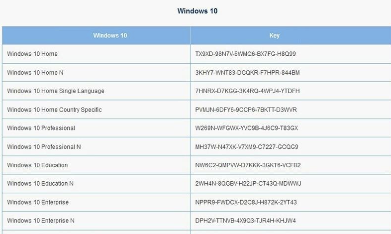 win10专业版激活 win10专业版激活