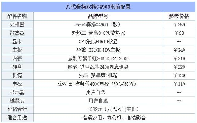 教您2019推荐组装台式电脑最新配置清单”