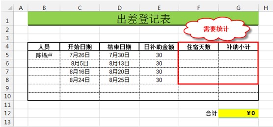 excel 日期加减实例 出差登记表住宿天数和补助计算