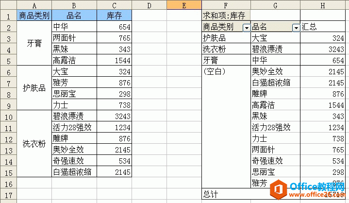 excel 利用数据透视表进行汇总分析，将存在合并和空行的单元格进行处理的方法”