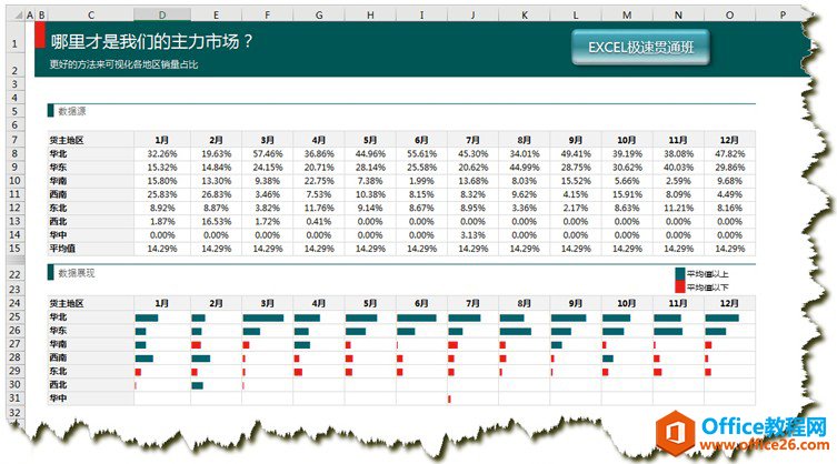excel 条形图制作教程 REPT函数和一个特殊的英文字体：Playbill结合完成的”