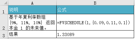Excel FVSCHEDULE 函数 使用教程