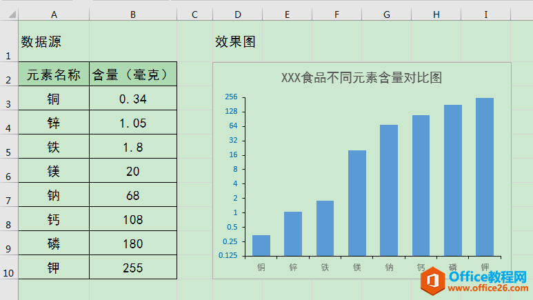 excel 如何利用对数刻度使差距过大的数据点同时清晰展示”