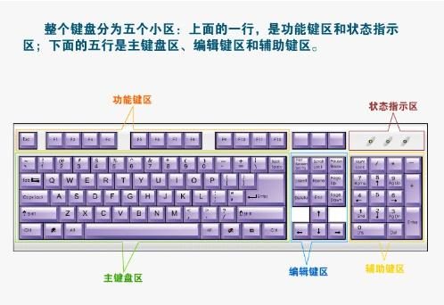 老司机教你怎么正确的使用电脑键盘”