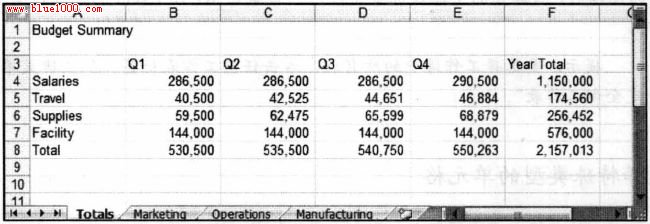 Excel2007基础教程：选择多表区域”