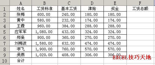 Excel快速对区域中所有行和列进行求和”