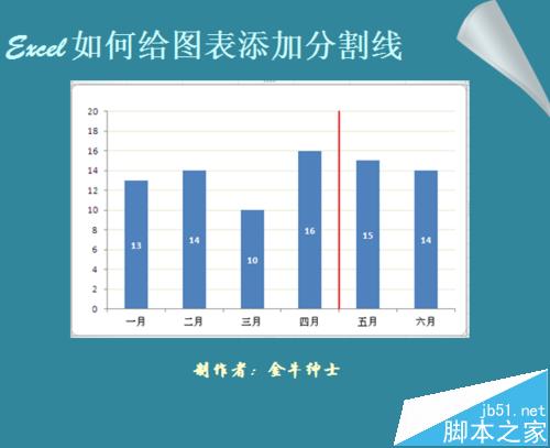 Excel数据图表中怎么添加分割线?”
