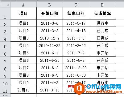 excel利用条件格式图标集直观显示多个项目完成情况”