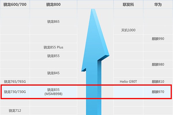 骁龙730g相当于什么处理器