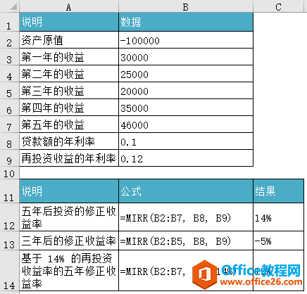 Excel MIRR 函数 使用教程