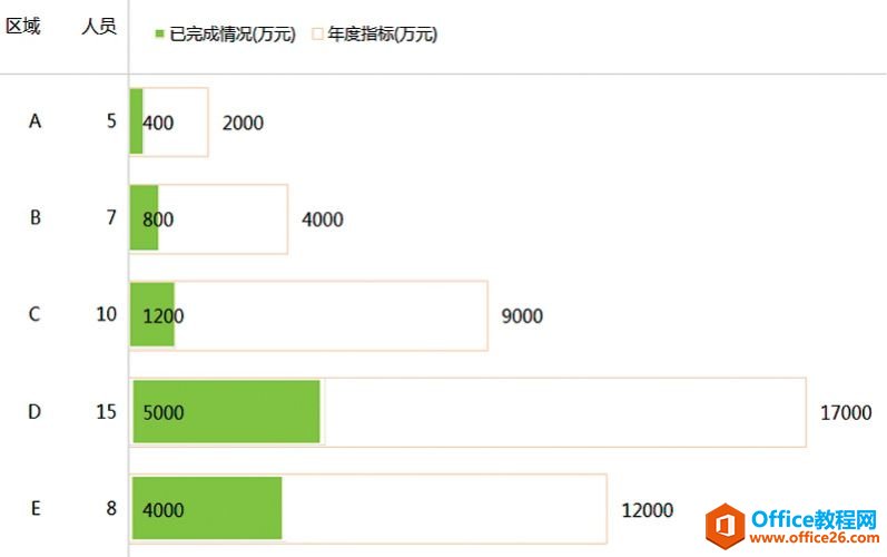 excel图表数据降维［金蝉脱壳］