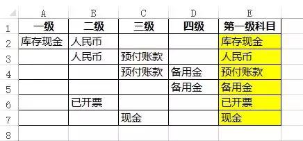 excel如何提取第一级科目？”