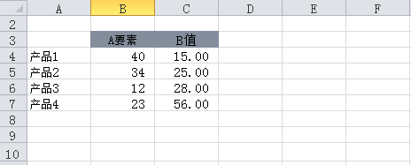 Excel表图怎么让曲线从Y轴开始?”