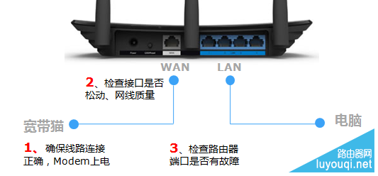 连接网线后路由器对应指示灯不亮怎么办？”