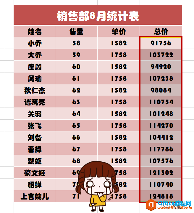 WPS excel让老板看一眼就记住你的表格”