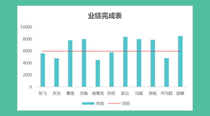 Excel图表增加了参考线 谁能一眼看出谁已经达到了目标”