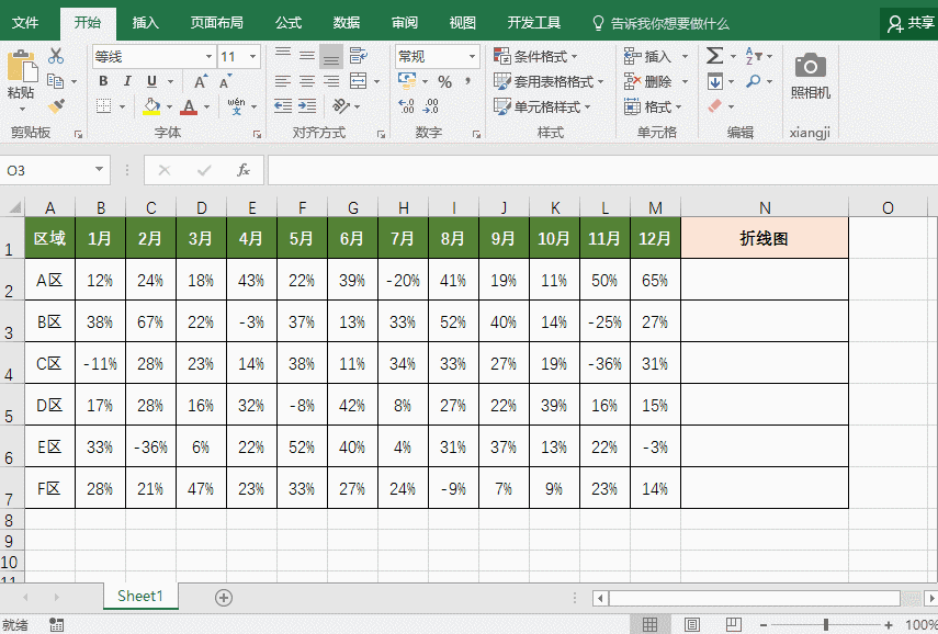excel 折线图、柱形图、盈亏图制作实例教程”