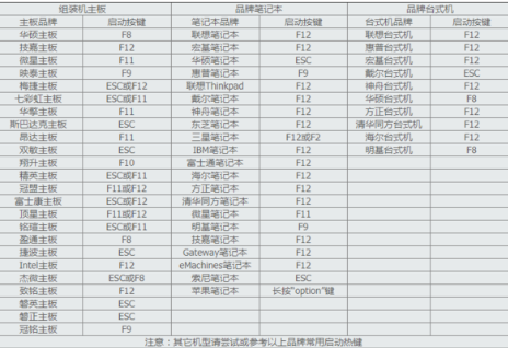 进入u盘启动设置 进入u盘启动设置