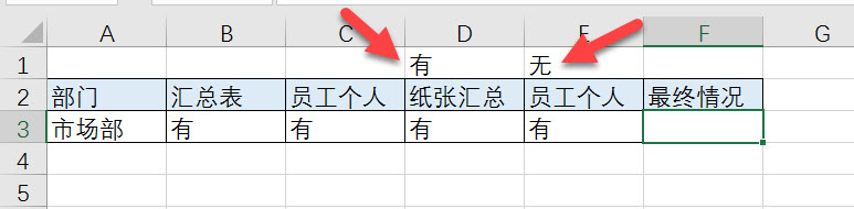excel 如何设置对应单元格都是“有”，则最终单元格显示为“有”？”