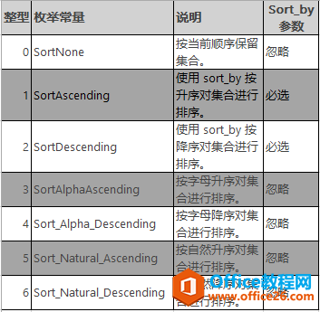 Excel CUBESET 函数 使用实例教程