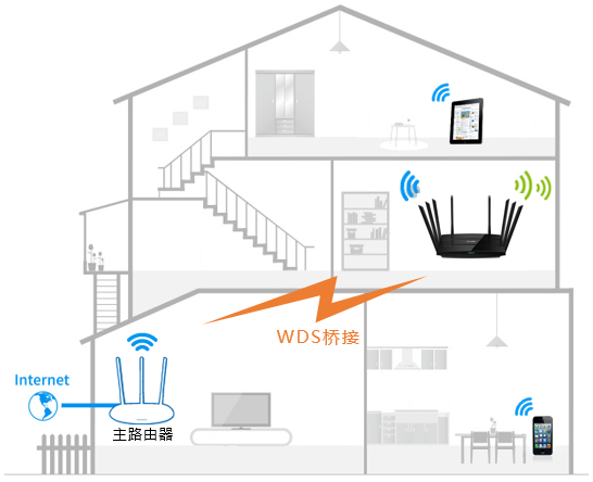 TP-LINK路由器如何设置WDS桥接？”