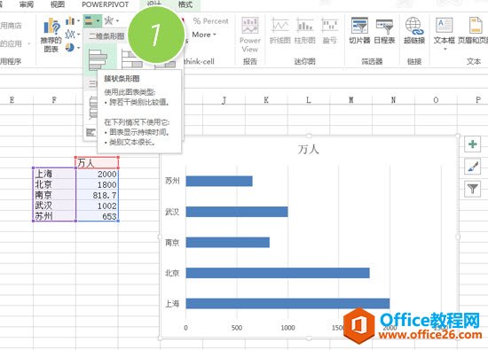 利用复制黏贴直接让人形图标能应用到excel图表上”