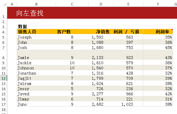 excel图表向左查找值的技术