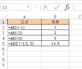 Excel ABS 函数 使用实例教程”