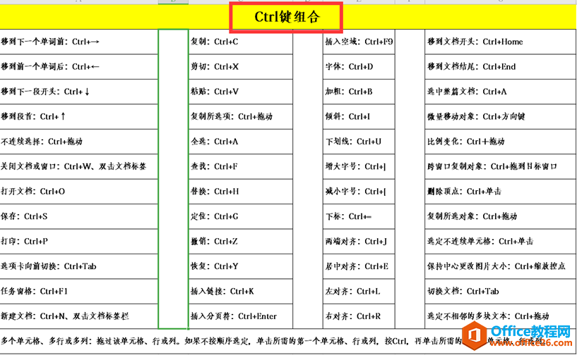 WPS Excel表格常用快捷键大全