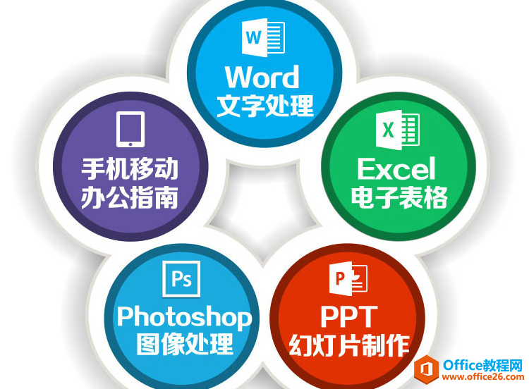 真正精通运用Office，到底是什么水平？”