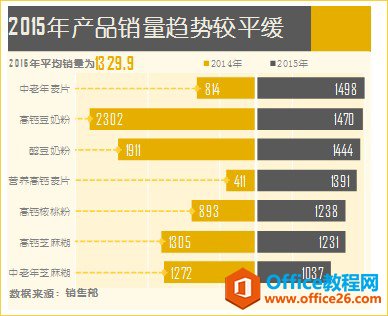 excel 条形图制作教程 excel 簇状条形图 制作实例教程