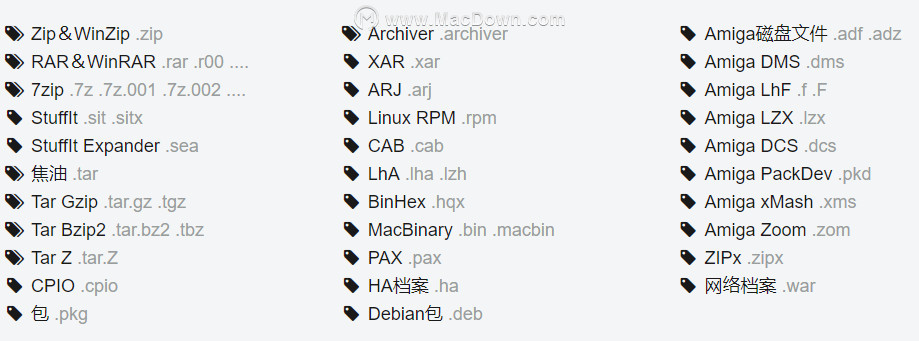 Archiver 3 for Mac(解压缩工具)都支持什么格式？