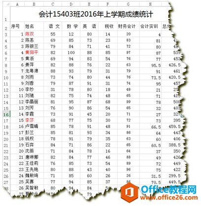 excel 中国式排名公式吗？透视表秒杀中国式排名，领略不一样的风采