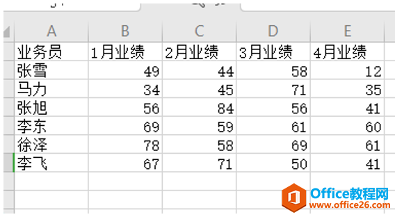 WPS Excel表格如何自动拆分为多个表格”